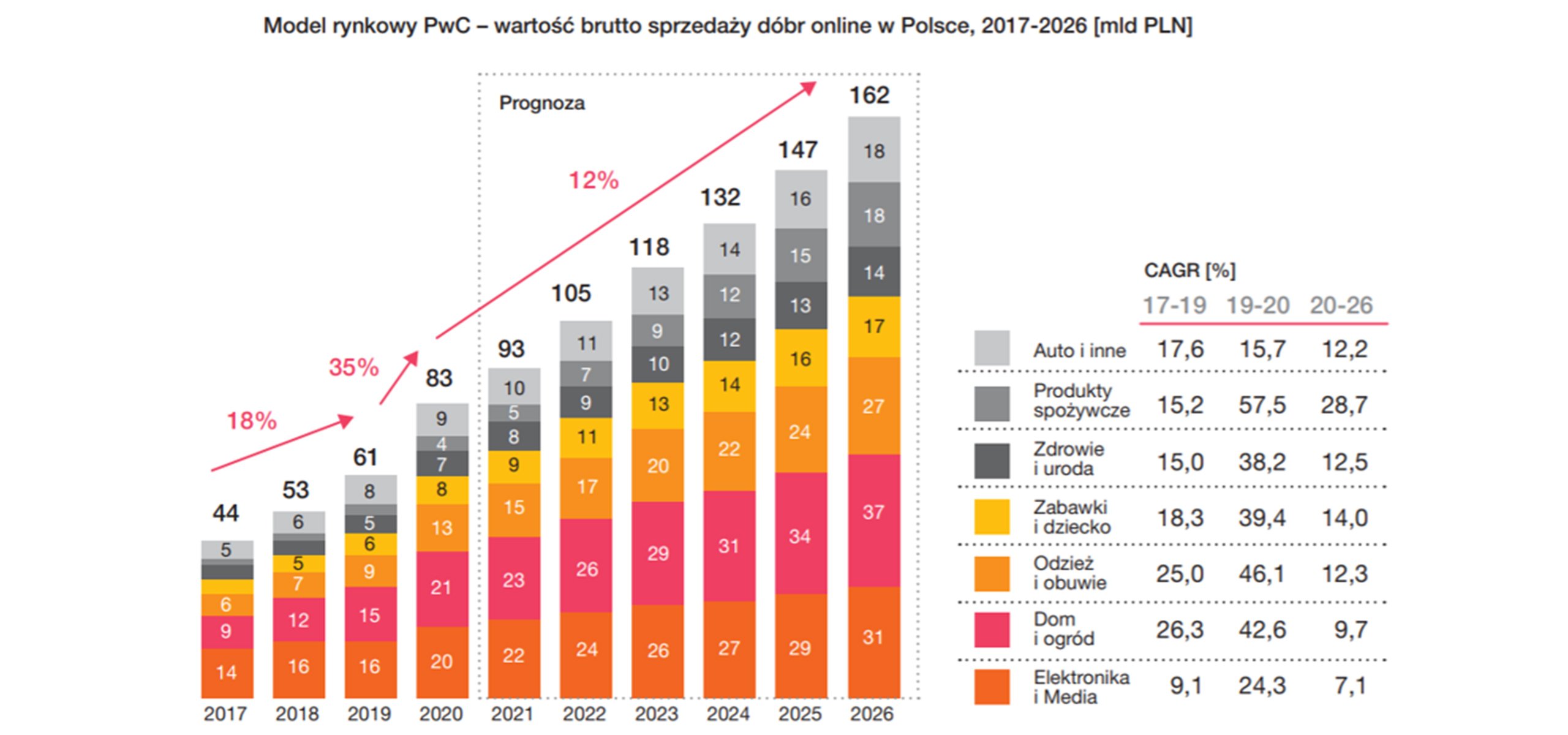 Najczęściej popełniane błędy podczas tworzenia sklepów internetowych